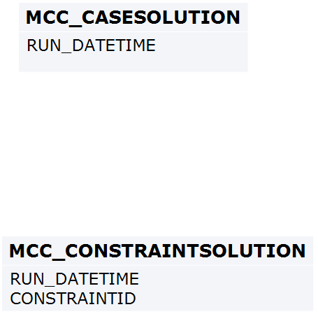 Entities: MCC_Dispatch