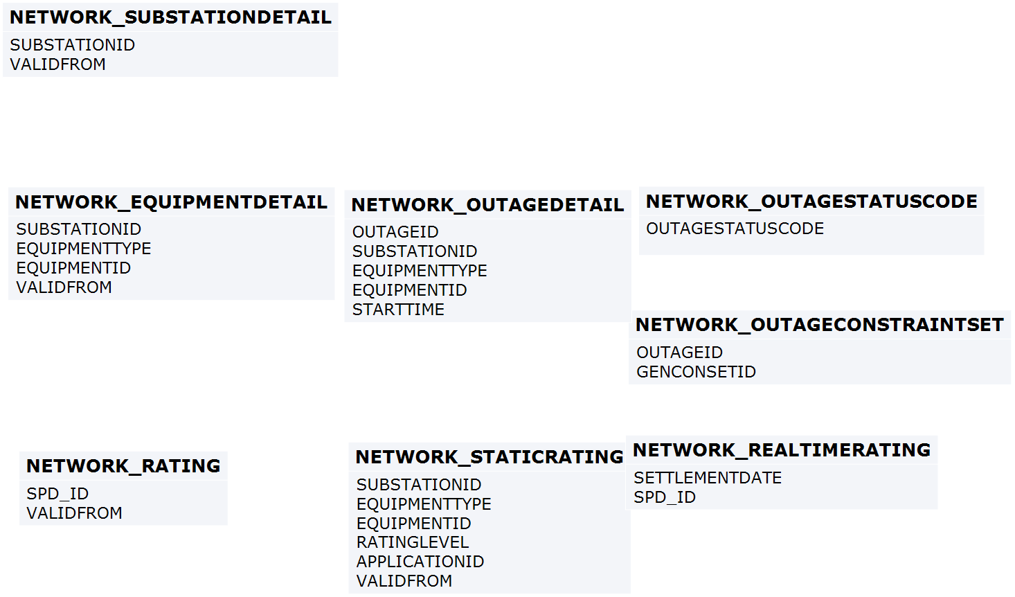 Entities: NETWORK