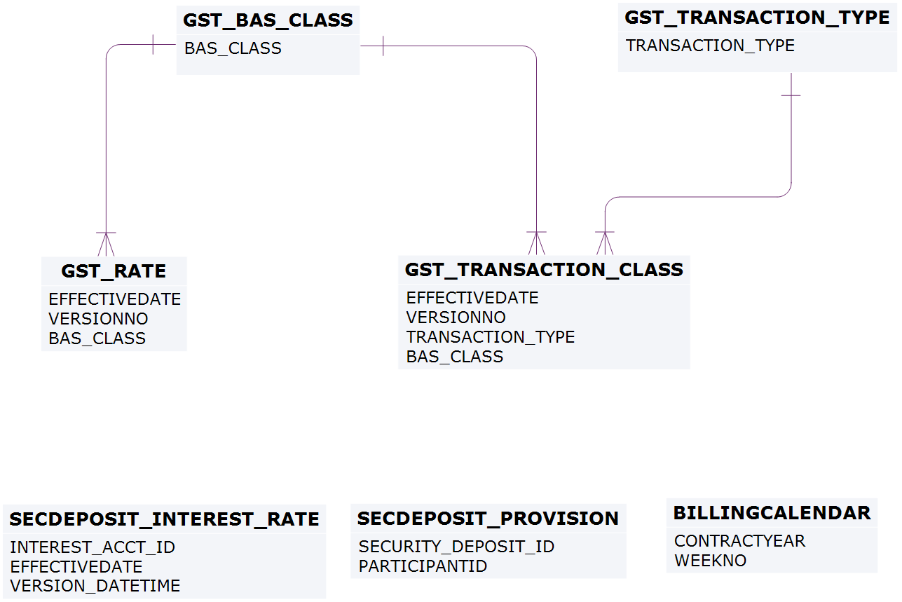 Entities: Billing Config