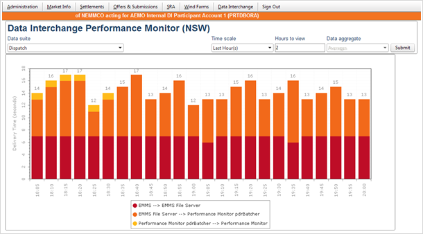 Performance Monitor