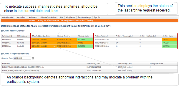 Status Dashboard